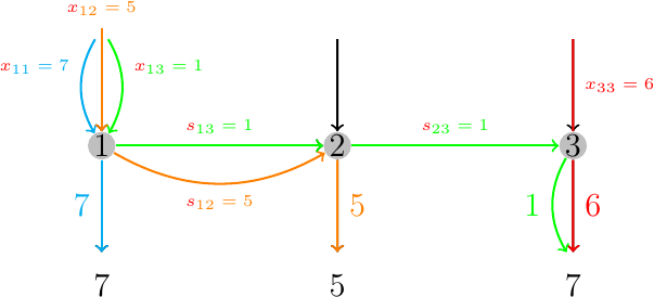 Figure made with TikZ
