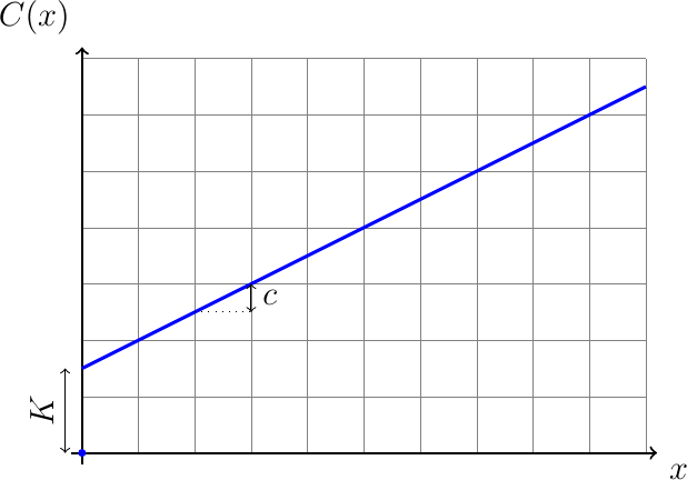 Figure made with TikZ