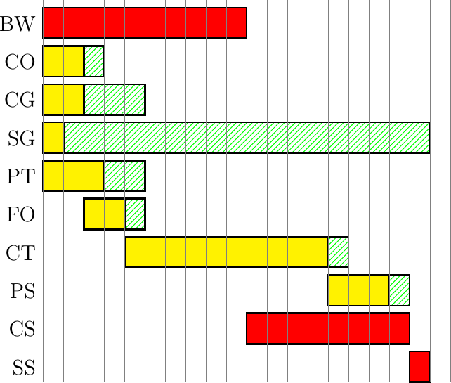 Figure made with TikZ