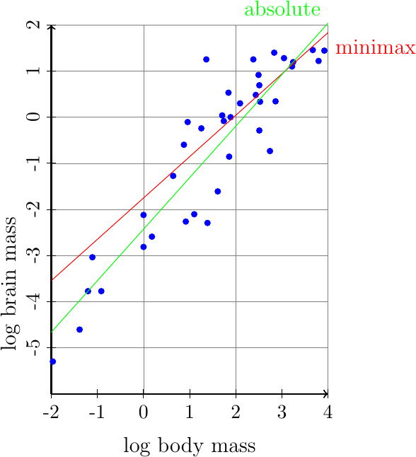 Figure made with TikZ