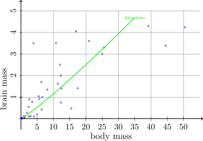 Figure made with TikZ