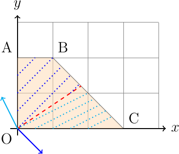 Figure made with TikZ