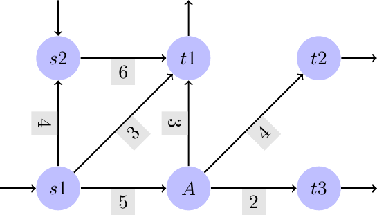 Figure made with TikZ