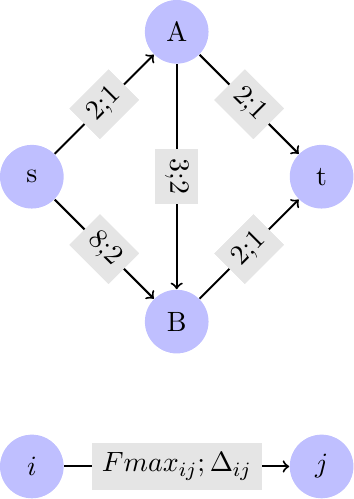 Figure made with TikZ