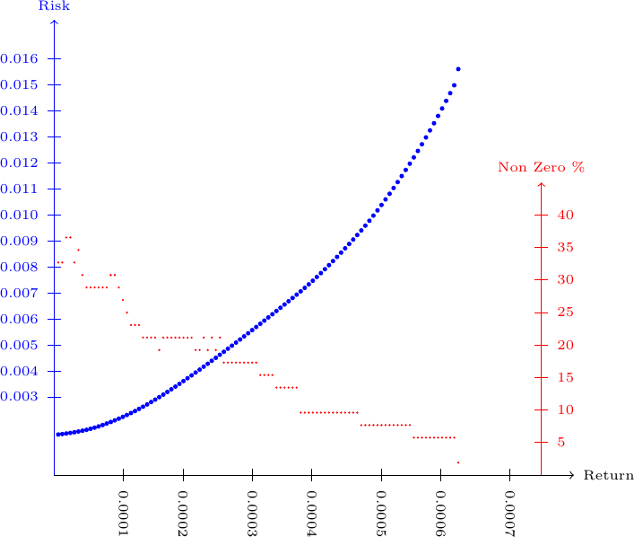 Figure made with TikZ