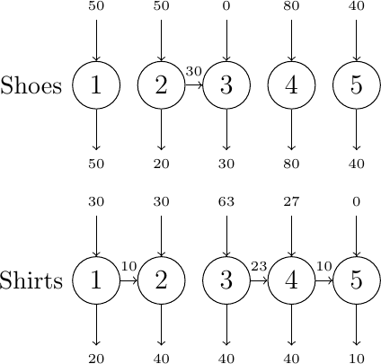 Figure made with TikZ