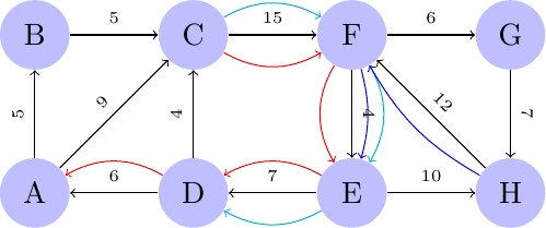 Figure made with TikZ