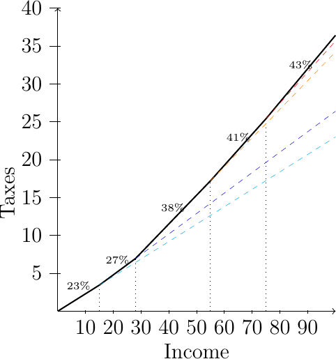 Figure made with TikZ