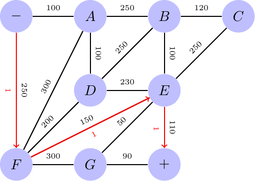 Figure made with TikZ