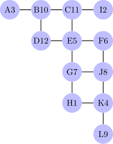 Figure made with TikZ