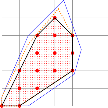 Figure made with TikZ