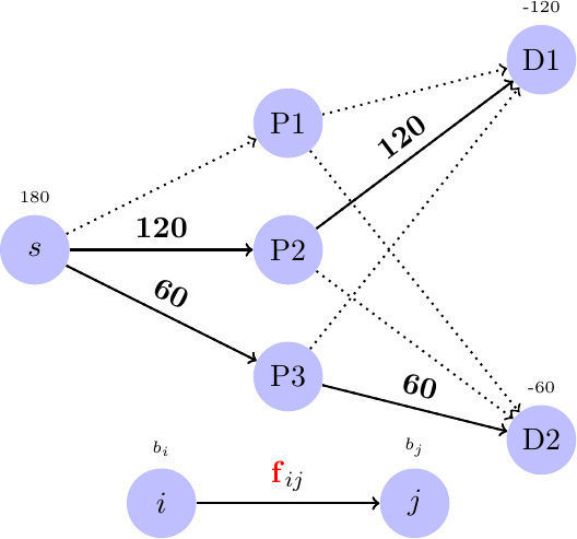 Figure made with TikZ