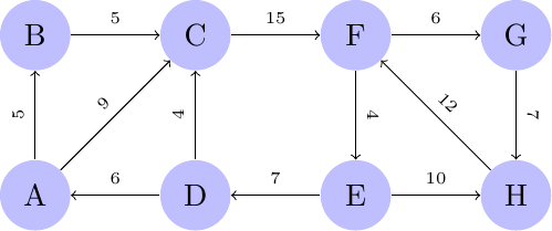Figure made with TikZ
