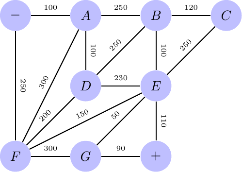 Figure made with TikZ