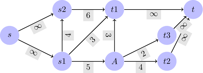 Figure made with TikZ