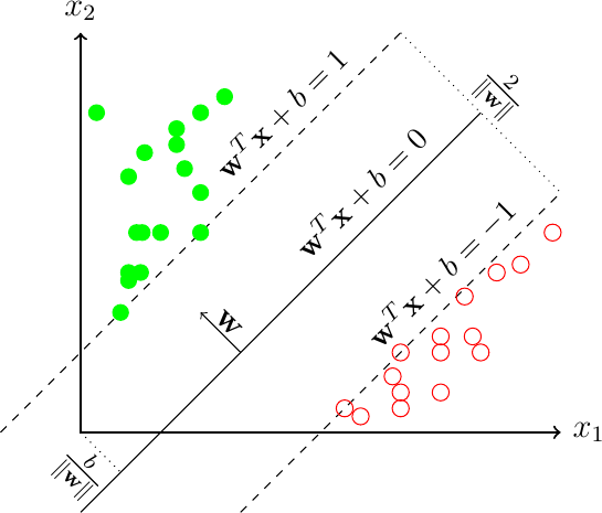 Figure made with TikZ