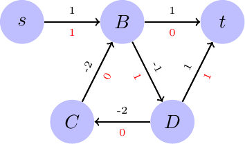 Figure made with TikZ