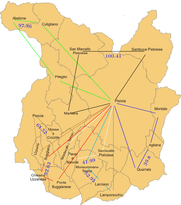 Figure made with TikZ