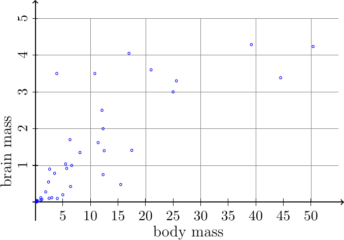 Figure made with TikZ