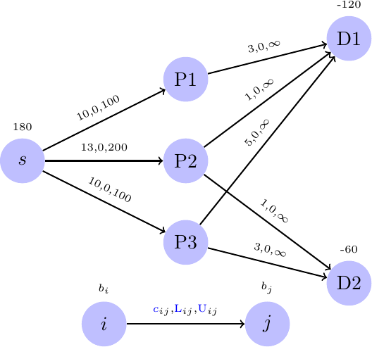 Figure made with TikZ