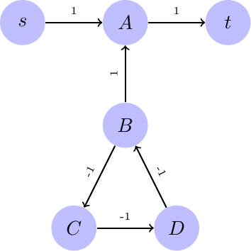 Figure made with TikZ
