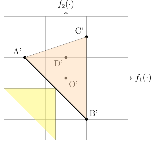Figure made with TikZ