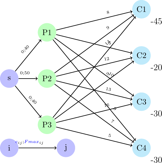 Figure made with TikZ