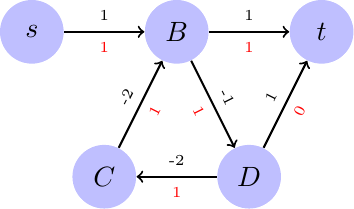 Figure made with TikZ