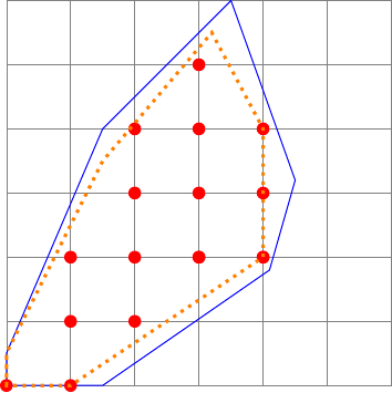 Figure made with TikZ