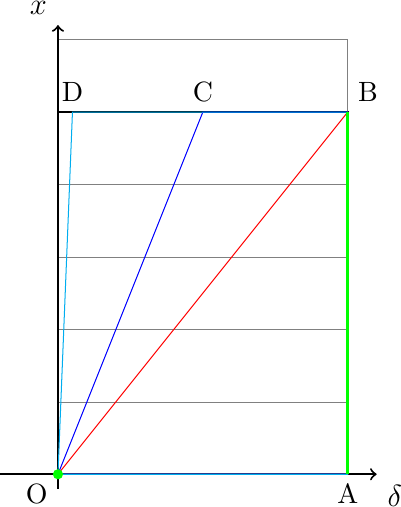 Figure made with TikZ