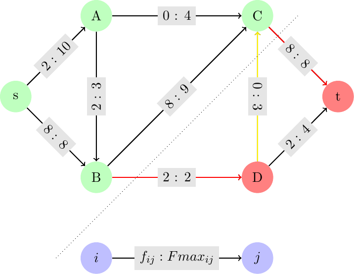 Figure made with TikZ