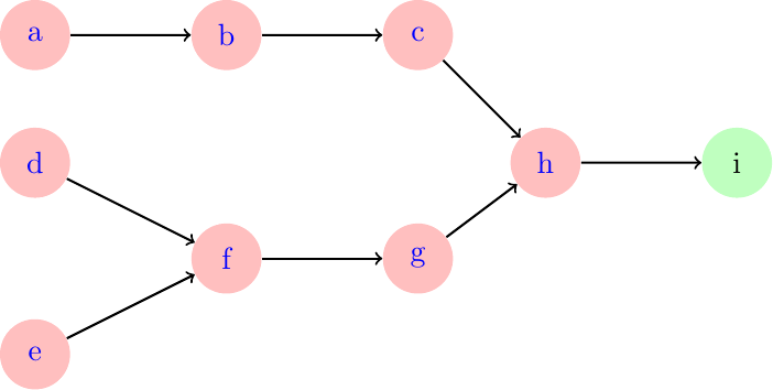 Figure made with TikZ