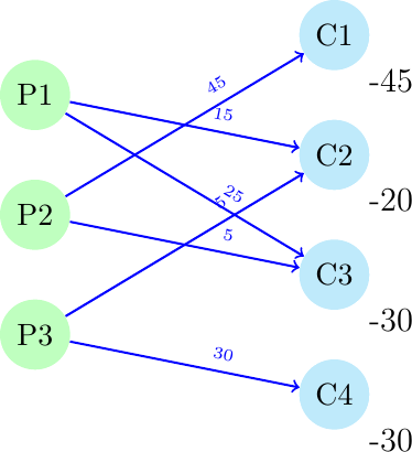 Figure made with TikZ