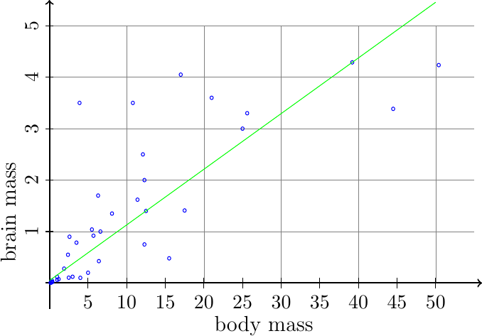 Figure made with TikZ