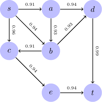 Figure made with TikZ