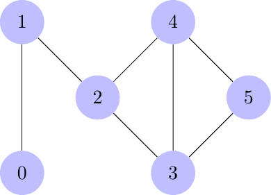 Figure made with TikZ