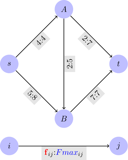 Figure made with TikZ