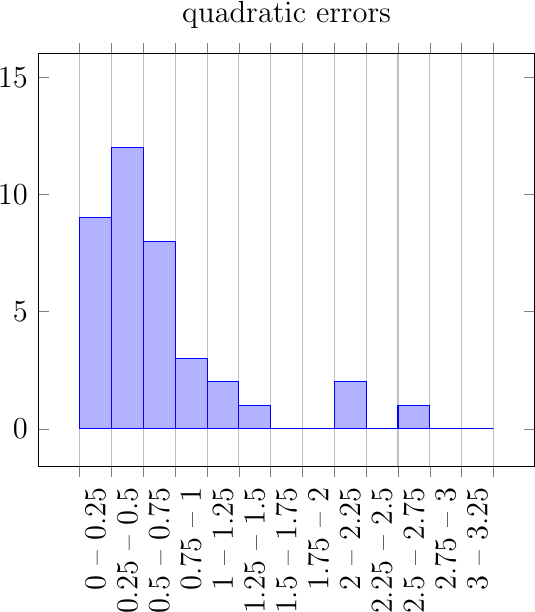 Figure made with TikZ