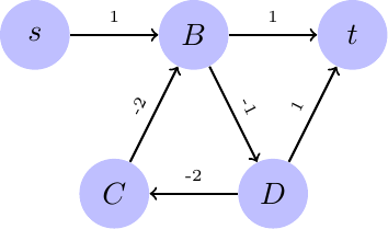 Figure made with TikZ