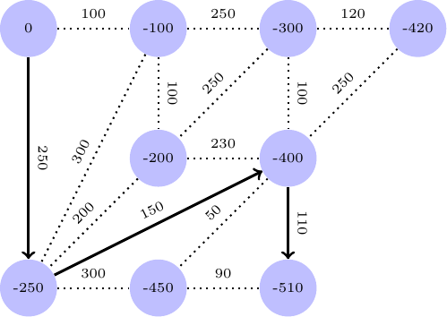 Figure made with TikZ