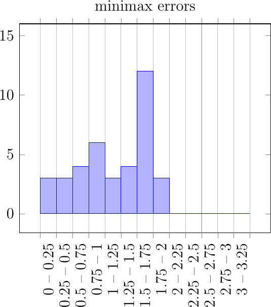 Figure made with TikZ