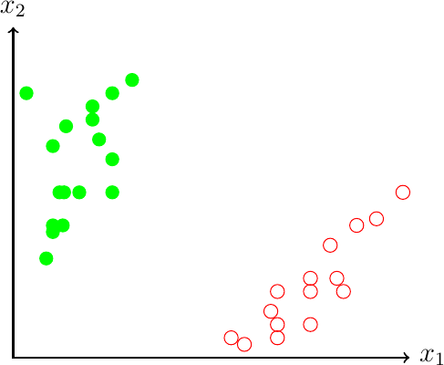 Figure made with TikZ