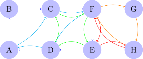 Figure made with TikZ