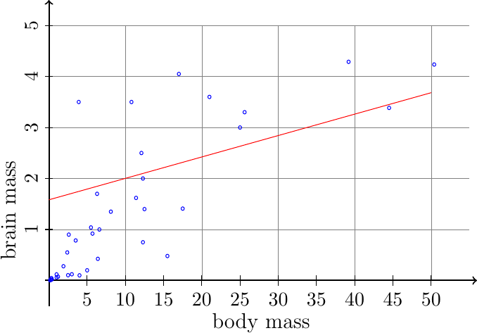 Figure made with TikZ