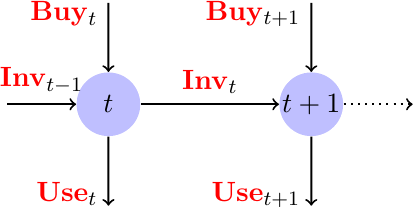 Figure made with TikZ