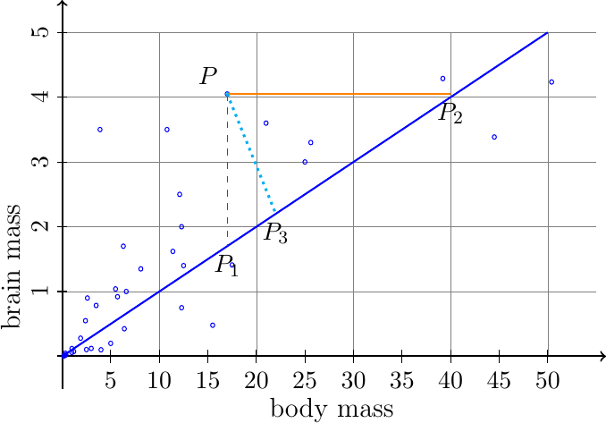 Figure made with TikZ